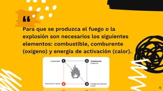 “
Para que se produzca el fuego o la
explosión son necesarios los siguientes
elementos: combustible, comburente
(oxígeno) y energía de activación (calor).
5
 