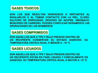 GASES TOXICOSGASES TOXICOS
SON LOS QUE RESULTAN VENENOSOS O IRRITANTES AL
INHALARLOS O AL TOMAR CONTACTO CON LA PIEL, CLORO,
SULFURO DE HIDROGENO, DIOXODO DE AZUFRE, AMONIACO,
MONOXIDO DE CARBONO. PUEDEN CONPLICAR SERIAMENTE LAS
OPERACIONES DE LOS BOMBEROS
GASES COMPRIMIDOSGASES COMPRIMIDOS
SON AQUELLOS QUE A TPN Y BAJO PRESION DENTRO DE
UN RECIPIENTE CONSERVAN SU ESTADO GASEOSO. SU
TEMPERATURA CRITICA IGUAL O MENOR A - 10 °C
GASES LICUADOSGASES LICUADOS
SON AQUELLOS QUE A TPN Y BAJO PRESION DENTRO DE
UN RECIPIENTE ESTAN EN FASE LIQUIDA Y PARCIALMENTE EN
GASEOSA. SU TEMPERATURA CRITICA IGUAL O MAYOR A -10 °C
 