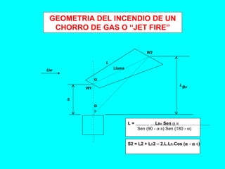 GEOMETRIA DEL INCENDIO DE UN
CHORRO DE GAS O “JET FIRE”
L = LBv Sen α B .
Sen (90 - α B) Sen (180 - α)
Uw
S
W1
W2
L
L
Bv
Llama
α
α
B
S2 = L2 + LB2 – 2.L.LB.Cos (α - α B)
 