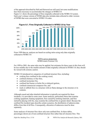 High-Rise Building Fires, 11/16 28 NFPA Fire Analysis & Research, Quincy, MA
of the approach described by Hall and Harwood are still used, but some modifications
have been necessary to accommodate the changes in NFIRS 5.0.
Figure A.1 shows the percentage of fires originally collected in the NFIRS 5.0 system.
Each year’s release version of NFIRS data also includes data collected in older versions
of NFIRS that were converted to NFIRS 5.0 codes.
Figure A.1. Fires Originally Collected in NFIRS 5.0 by Year
From 1999 data on, analyses are based on scaling ratios using only data originally
collected in NFIRS 5.0:
NFPA survey projections
NFIRS totals (Version 5.0)
For 1999 to 2001, the same rules may be applied, but estimates for these years in this form will
be less reliable due to the smaller amount of data originally collected in NFIRS 5.0; they should
be viewed with extreme caution.
NFIRS 5.0 introduced six categories of confined structure fires, including:
 cooking fires confined to the cooking vessel,
 confined chimney or flue fires,
 confined incinerator fire,
 confined fuel burner or boiler fire or delayed ignition,
 confined commercial compactor fire, and
 trash or rubbish fires in a structure with no flame damage to the structure or its
contents.
Although causal and other detailed information is typically not required for these
incidents, it is provided in some cases. Some analyses, particularly those that examine
cooking equipment, heating equipment, fires caused by smoking materials, and fires
started by playing with fire, may examine the confined fires in greater detail. Because the
confined fire incident types describe certain scenarios, the distribution of unknown data
differs from that of all fires. Consequently, allocation of unknowns must be done
separately.
Some analyses of structure fires show only non-confined fires. In these tables,
percentages shown are of non-confined structure fires rather than all structure fires. This
7%
21%
48%
65%
79%
88%
94% 94% 97% 99% 100%100%100%100%100%
0%
20%
40%
60%
80%
100%
1999 2000 2001 2002 2003 2004 2005 2006 2007 2008 2009 2010 2011 2012 2013
 