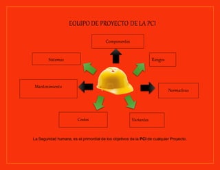 La Seguridad humana, es el primordial de los objetivos de la PCI de cualquier Proyecto.
Mantenimiento
Sistemas
Componentes
Riesgos
Normativas
VariantesCostes
EQUIPO DE PROYECTO DE LA PCI