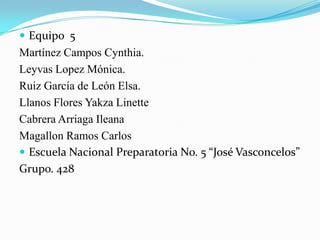  Equipo 5
Martínez Campos Cynthia.
Leyvas Lopez Mónica.
Ruiz García de León Elsa.
Llanos Flores Yakza Linette
Cabrera Arriaga Ileana
Magallon Ramos Carlos
 Escuela Nacional Preparatoria No. 5 “José Vasconcelos”
Grupo. 428
 