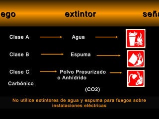 ego
uego                    extintor                         seña

  Clase A                   Agua


  Clase B                  Espuma


  Clase C             Polvo Presurizado
                     o Anhídrido
  Carbónico
                                   (CO2)

   No utilice extintores de agua y espuma para fuegos sobre
                     instalaciones eléctricas
 