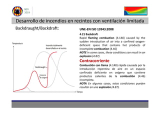 Incendios ventilación limitada.pdf