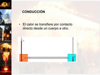 RADIACIÓNEl calor se transfiere a través de ondas calóricas que viajan por el espacio en todas direcciones.