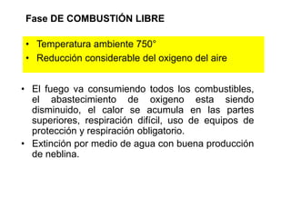 Fase INICIALTemperatura ambiente 38°Disponibilidad de oxigeno del aire 20%En esta fase la disponibilidad de oxigeno es abundante, la temperatura aún no ha llegado a su punto máximo, la corriente térmica sube y se acumula en la parte superior, la respiración no es aún difícil.
