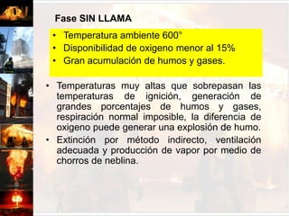La extinción del fuego no resulta difícil ya que se puede acceder al fuego y extinguir con agua u otro agente extintor.Fase DE COMBUSTIÓN LIBRETemperatura ambiente 750°Reducción considerable del oxigeno del aireEl fuego va consumiendo todos los combustibles, el abastecimiento de oxigeno esta siendo disminuido, el calor se acumula en las partes superiores, respiración difícil, uso de equipos de protección y respiración obligatorio.