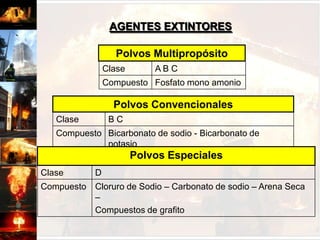 AGENTES EXTINTORES