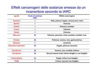 Incenerimento e rischi per la salute