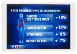 Incenerimento e rischi per la salute