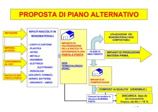 Incenerimento e rischi per la salute