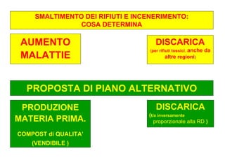 Incenerimento e rischi per la salute