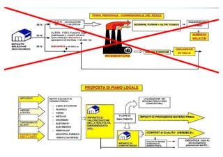 Incenerimento e rischi per la salute