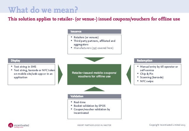 incentivated product summary retailer issued personalised mobile cou personalised coupons