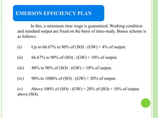 In this, a minimum time wage is guaranteed. Working condition
and standard output are fixed on the basis of time-study. Bonus scheme is
as follows:
(i) Up to 66.67% to 80% of (SO) : (GW) + 4% of output.
(ii) 66.67% to 90% of (SO) : (GW) + 10% of output.
(iii) 80% to 90% of (SO) : (GW) + 10% of output.
(iv) 90% to 1000% of (SO) : (GW) + 20% of output.
(v) Above 100% of (SO) : (GW) + 20% of (SO) + 10% of output
above (SO).
EMERSON EFFICIENCY PLAN
 