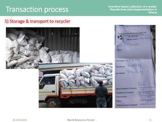 Incentive Based Collection Of E Waste Photo Inspiration
