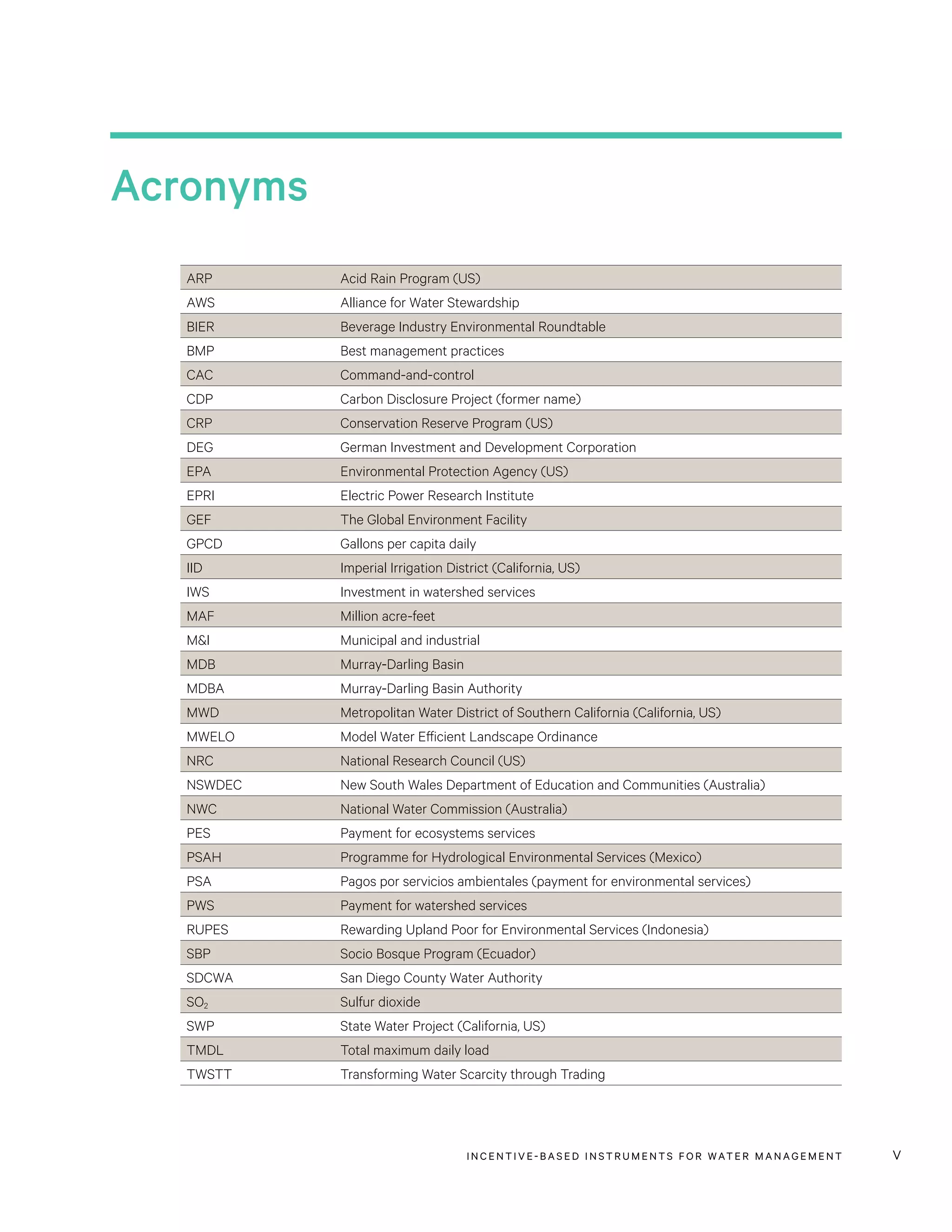 INCENTIVE-BASED INSTRUMENTS FOR WATER MANAGEMENT v
Acronyms
ARP Acid Rain Program (US)
AWS Alliance for Water Stewardship
BIER Beverage Industry Environmental Roundtable
BMP Best management practices
CAC Command-and-control
CDP Carbon Disclosure Project (former name)
CRP Conservation Reserve Program (US)
DEG German Investment and Development Corporation
EPA Environmental Protection Agency (US)
EPRI Electric Power Research Institute
GEF The Global Environment Facility
GPCD Gallons per capita daily
IID Imperial Irrigation District (California, US)
IWS Investment in watershed services
MAF Million acre-feet
MI Municipal and industrial
MDB Murray-Darling Basin
MDBA Murray-Darling Basin Authority
MWD Metropolitan Water District of Southern California (California, US)
MWELO Model Water Efficient Landscape Ordinance
NRC National Research Council (US)
NSWDEC New South Wales Department of Education and Communities (Australia)
NWC National Water Commission (Australia)
PES Payment for ecosystems services
PSAH Programme for Hydrological Environmental Services (Mexico)
PSA Pagos por servicios ambientales (payment for environmental services)
PWS Payment for watershed services
RUPES Rewarding Upland Poor for Environmental Services (Indonesia)
SBP Socio Bosque Program (Ecuador)
SDCWA San Diego County Water Authority
SO2 Sulfur dioxide
SWP State Water Project (California, US)
TMDL Total maximum daily load
TWSTT Transforming Water Scarcity through Trading
 