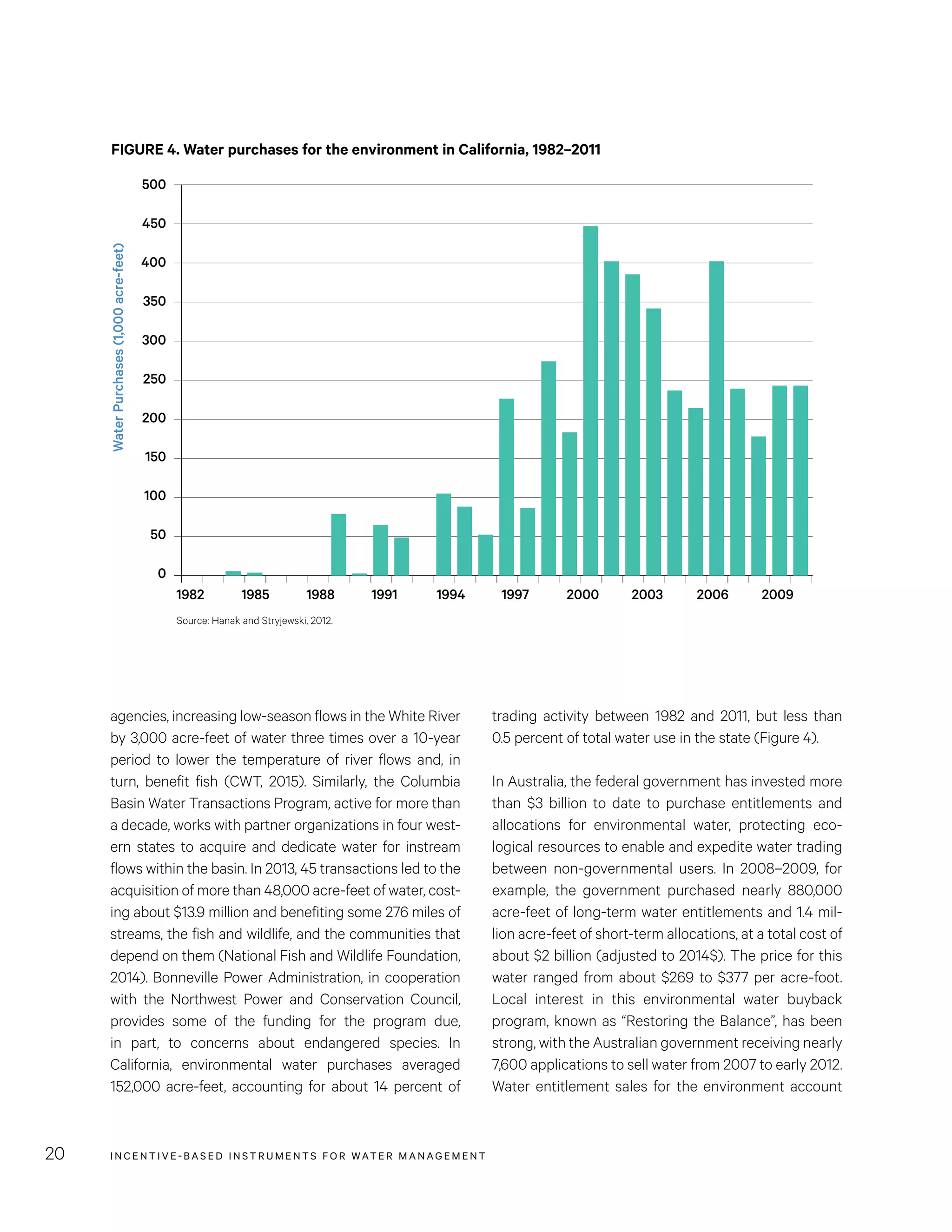 INCENTIVE-BASED INSTRUMENTS FOR WATER MANAGEMENT20
trading activity between 1982 and 2011, but less than
0.5 percent of total water use in the state (Figure 4).
In Australia, the federal government has invested more
than $3 billion to date to purchase entitlements and
allocations for environmental water, protecting eco-
logical resources to enable and expedite water trading
between non-governmental users. In 2008–2009, for
example, the government purchased nearly 880,000
acre-feet of long-term water entitlements and 1.4 mil-
lion acre-feet of short-term allocations, at a total cost of
about $2 billion (adjusted to 2014$). The price for this
water ranged from about $269 to $377 per acre-foot.
Local interest in this environmental water buyback
program, known as “Restoring the Balance”, has been
strong, with the Australian government receiving nearly
7,600 applications to sell water from 2007 to early 2012.
Water entitlement sales for the environment account
agencies, increasing low-season flows in the White River
by 3,000 acre-feet of water three times over a 10-year
period to lower the temperature of river flows and, in
turn, benefit fish (CWT, 2015). Similarly, the Columbia
Basin Water Transactions Program, active for more than
a decade, works with partner organizations in four west-
ern states to acquire and dedicate water for instream
flows within the basin. In 2013, 45 transactions led to the
acquisition of more than 48,000 acre-feet of water, cost-
ing about $13.9 million and benefiting some 276 miles of
streams, the fish and wildlife, and the communities that
depend on them (National Fish and Wildlife Foundation,
2014). Bonneville Power Administration, in cooperation
with the Northwest Power and Conservation Council,
provides some of the funding for the program due,
in part, to concerns about endangered species. In
California, environmental water purchases averaged
152,000 acre-feet, accounting for about 14 percent of
FIGURE 4. Water purchases for the environment in California, 1982–2011
Source: Hanak and Stryjewski, 2012.
1982 1985 1988 1991 1994 1997 2000 2003 2006 2009
500
450
400
350
300
250
200
150
100
50
0
WaterPurchases(1,000acre-feet)
 