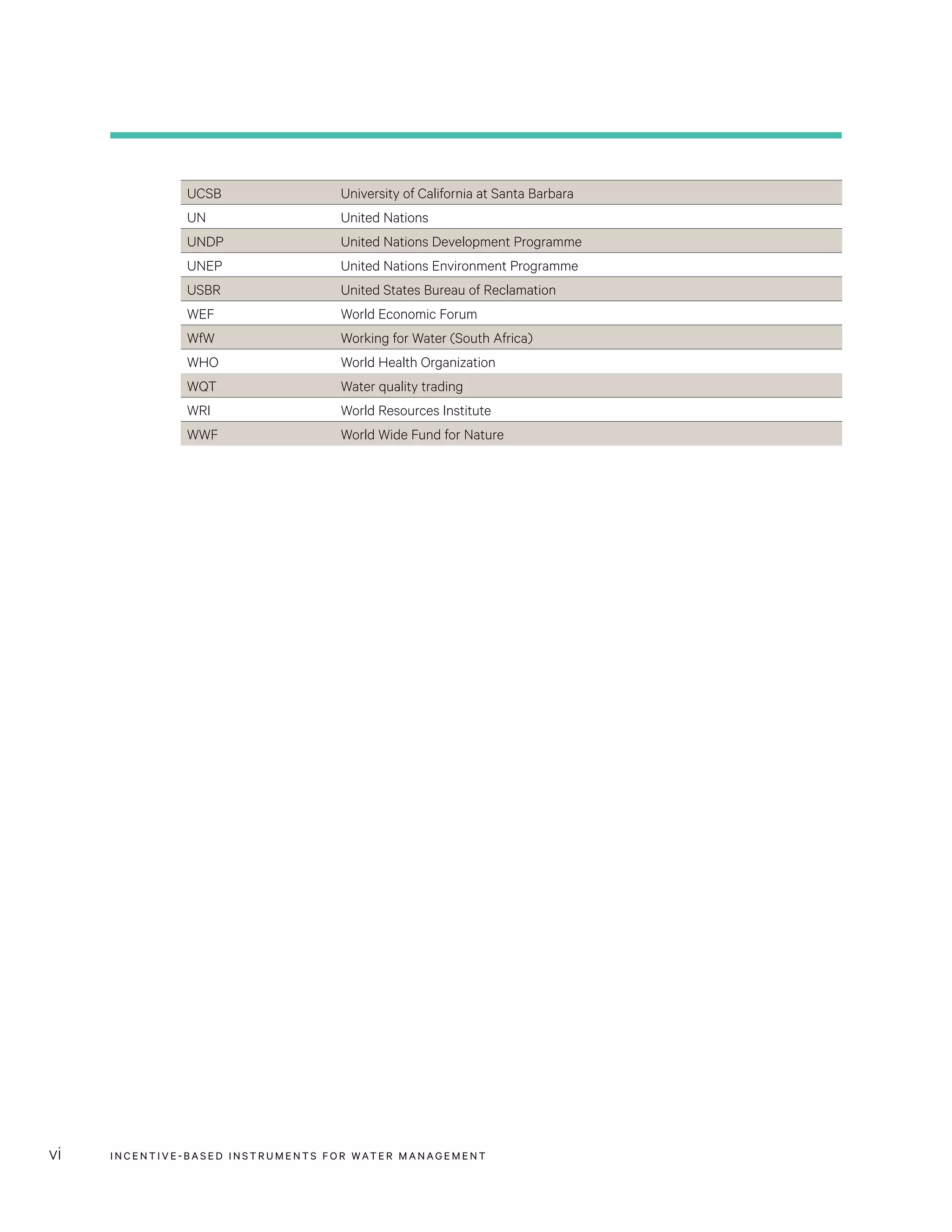 INCENTIVE-BASED INSTRUMENTS FOR WATER MANAGEMENTvi
UCSB University of California at Santa Barbara
UN United Nations
UNDP United Nations Development Programme
UNEP United Nations Environment Programme
USBR United States Bureau of Reclamation
WEF World Economic Forum
WfW Working for Water (South Africa)
WHO World Health Organization
WQT Water quality trading
WRI World Resources Institute
WWF World Wide Fund for Nature
 
