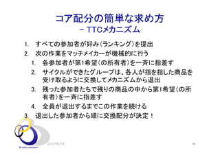 コア配分の簡単な求め方
- TTCメカニズム
1. すべての参加者が好み（ランキング）を提出
2. 次の作業をマッチメイカーが機械的に行う
1. 各参加者が第1希望（の所有者）を一斉に指差す
2. サイクルができたグループは、各人が指を指した商品を
受け取るように交換してメカニズムから退出
3. 残った参加者たちで残りの商品の中から第1希望（の所
有者）を一斉に指差す
4. 全員が退出するまでこの作業を続ける
3. 退出した参加者から順に交換配分が決定！
2017年2月 61
 