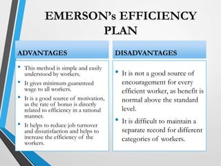 ADVANTAGES
• This method is simple and easily
understood by workers.
• It gives minimum guaranteed
wage to all workers.
• It is a good source of motivation,
as the rate of bonus is directly
related to efficiency in a rational
manner.
• It helps to reduce job turnover
and dissatisfaction and helps to
increase the efficiency of the
workers.
DISADVANTAGES
• It is not a good source of
encouragement for every
efficient worker, as benefit is
normal above the standard
level.
• It is difficult to maintain a
separate record for different
categories of workers.
EMERSON’s EFFICIENCY
PLAN
 