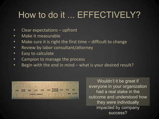 What motivates employees?