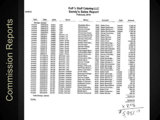 Balance of both is criticalThe role of a good manager/leader is to guide employees to work on what is most important in the most efficient manner. 