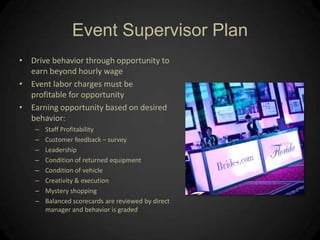 How to do it ... EFFECTIVELY?Clear expectations – upfront 