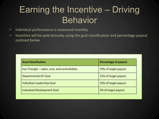 Campion to manage the process 