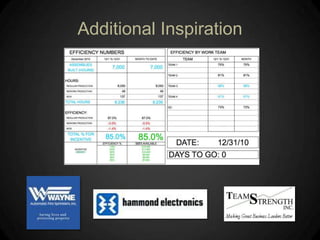 Additional Inspiration