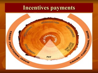 Incentives payments 