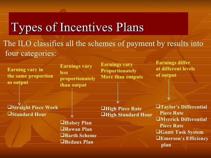 incentives-plans