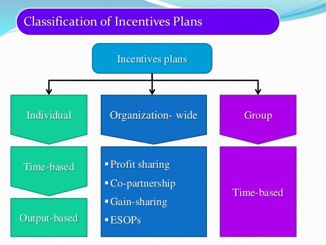 Fringe benefits stock options