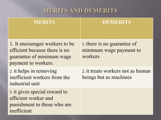 MERITS DEMERITS
1. It encourages workers to be
efficient because there is no
guarantee of minimum wage
payment to workers.
1. there is no guarantee of
minimum wage payment to
workers
2. it helps in removing
inefficient workers from the
industrial unit
2. it treats workers not as human
beings but as machines
3. it gives special reward to
efficient worker and
punishment to those who are
inefficient
 