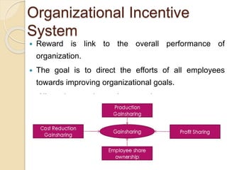 Incentive system of payment | PPT