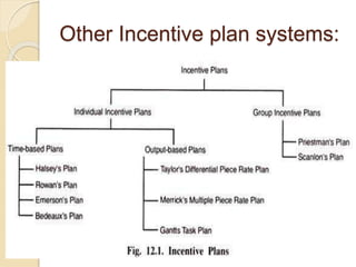 Incentive system of payment | PPTX