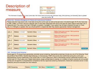 Description of
measure
 