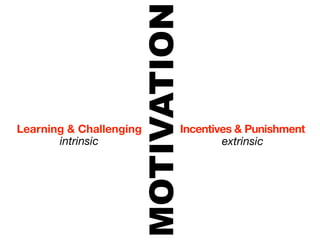 MOTIVATION
Learning & Challenging        Incentives & Punishment
       intrinsic                      extrinsic
 