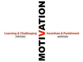MOTIVATION
Learning & Challenging        Incentives & Punishment
       intrinsic                      extrinsic
 