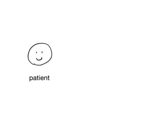 patient
 