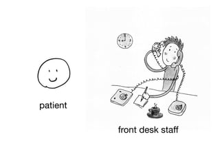 patient

          front desk staff
 