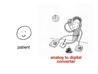 patient

          analog to digital
           front desk staff
              converter
 