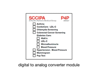 digital to analog converter module
 