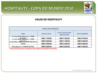 VALOR DO HOSPITALITY HOSPITALITY   - COPA DO MUNDO 2010 TABELA DOS INGRESSOS  Jogos Business Seat * Preço Promocional - Business Seat Suite Hospitality 8ªs de Final  Ingresso - POR PESSOA USD 1.700,00 USD 1.500,00 USD 2.700,00 4ªs de Final  Ingresso - POR PESSOA USD 2.500,00 USD 1.700,00 USD 3.500,00 Semi-Final  Ingresso POR PESSOA/ JOGO USD 4.000,00 USD 3.000,00 USD 5.500,00 Final Ingresso POR PESSOA  USD 6.000,00 USD 5.000,00 USD 7.500,00 * Preços Promocionais do Business Seat válidos até dia 30 de setembro.     