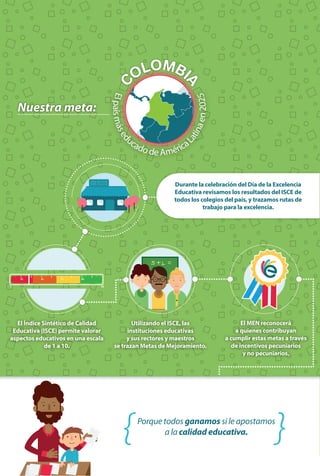 Utilizando el ISCE, las
instituciones educativas
y sus rectores y maestros
se trazan Metas de Mejoramiento.
El MEN reconocerá
a quienes contribuyan
a cumplir estas metas a través
de incentivos pecuniarios
y no pecuniarios.
Porque todos ganamos si le apostamos
a la calidad educativa.
El Índice Sintético de Calidad
Educativa (ISCE) permite valorar
aspectos educativos en una escala
de 1 a 10.
Elpaísmásed
ucado de América
Latinaen2025
Durante la celebración del Día de la Excelencia
Educativa revisamos los resultados del ISCE de
todos los colegios del país, y trazamos rutas de
trabajo para la excelencia.
 