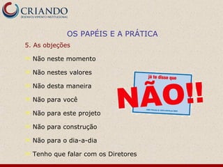 OS PAPÉIS E A PRÁTICA
5. As objeções

   Não neste momento

   Não nestes valores

   Não desta maneira

   Não para você

   Não para este projeto

   Não para construção

   Não para o dia-a-dia

   Tenho que falar com os Diretores
 