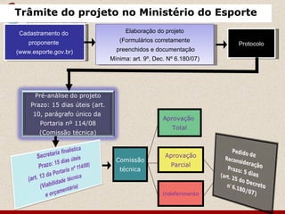 Trâmite do projeto no Ministério do Esporte
 Cadastramento do                      Elaboração do projeto
    proponente                       (Formulários corretamente
                                                                       Protocolo
(www.esporte.gov.br)                preenchidos e documentação
                                  Mínima: art. 9º, Dec. Nº 6.180/07)




      Pré-análise do projeto
     Prazo: 15 dias úteis (art.
     10, parágrafo único da
                                                      Aprovação
        Portaria nº 114/08
                                                         Total
        (Comissão técnica)


                                                      Aprovação
                                    Comissão
                                                         Parcial
                                     técnica



                                                     Indeferimento
 