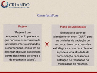 Características


           Projeto                           Plano de Mobilização

         “Projeto é um                      Elaborado a partir do
  empreendimento planejado            planejamento, é um “GUIA” para
que consiste num conjunto de            as tividades de captação de
 atividades inter-relacionadas
e coordenadas, com o fim de
                                 X     recursos, tanto para questões
                                      estratégicas, como para oferecer
alcançar objetivos específicos           suporte a toda atividade de
dentro dos limites de tempo e            comunicação necessária à
     de orçamento dados”.                obtenção de resultados na
                                          mobilização de recursos.
 