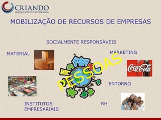 MOBILIZAÇÃO DE RECURSOS DE EMPRESAS


             SOCIALMENTE RESPONSÁVEIS

                                    MARKETING

                                   S
MATERIAL



                            O    A
                        S S
                     PE             ENTORNO



      INSTITUTOS               RH
      EMPRESARIAIS
 