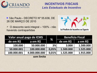 INCENTIVOS FISCAIS
                           Leis Estaduais de Incentivo


  São Paulo - DECRETO Nº 55.636, DE
26 DE MARÇO DE 2010
 O desconto será integral – 100% - não
havendo contrapartidas

    Valor anual pago de ICMS                  Benefício Fiscal
                                  %
    de em R$       a em R$                de em R$      a em R$
    100.000         50.000.000    3%           3.000   1.500.000
 50.000.001        100.000.000 0,05%       1.500.000   1.525.000
100.000.001      4.000.000.000 0,01%       1.525.000   1.915.000
                     sem limite
 